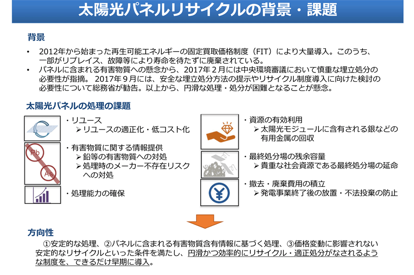 太陽光パネル処理の課題