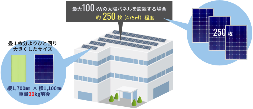 太陽光パネル設置に必要な屋根の面積